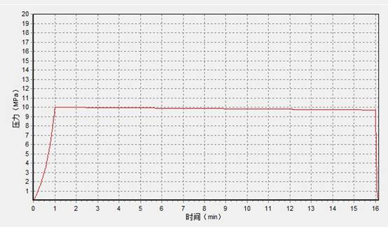 10MPa15fenzhong .jpg